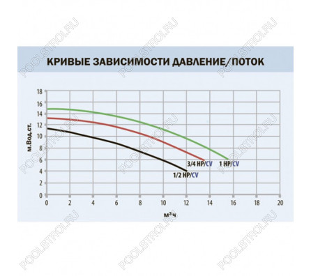 Насос 