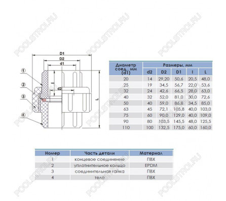 Муфта разборная переходная HР d50x1-1/2